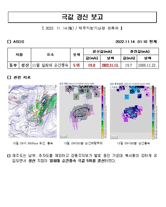 20221114 극값경신보고 캡쳐.jpg