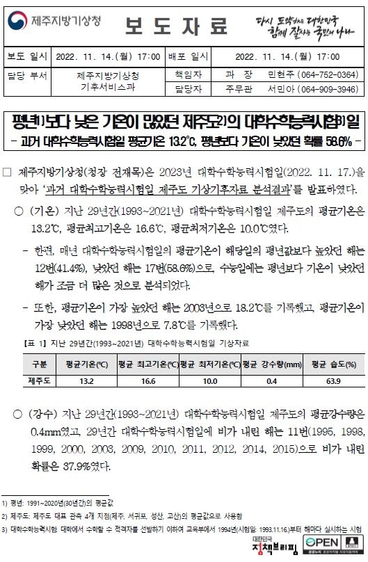 [보도자료] 과거 대학수학능력시험일 제주도 기후통계분석.JPG