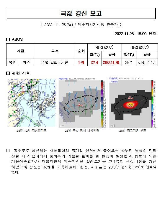 극값경신보고_일최고기온 (2022.11.28.)001.hwpx.jpg