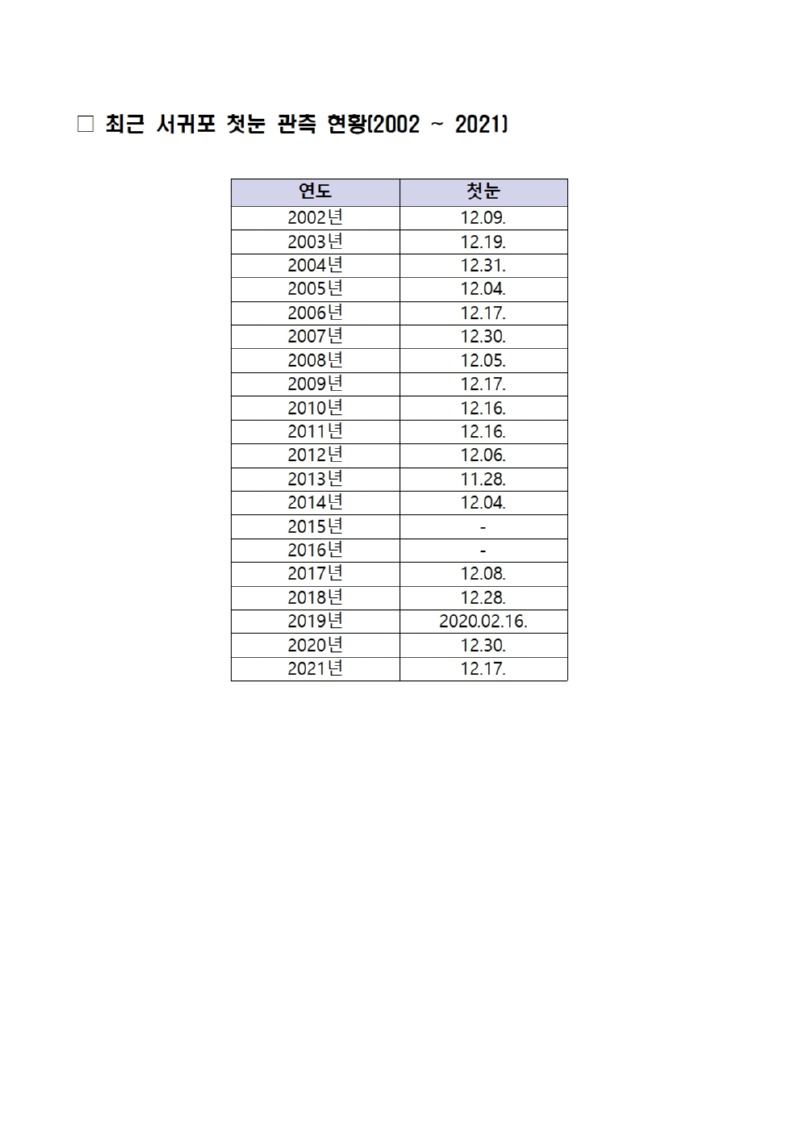 서귀포 올 겨울 첫눈 관측002.jpg