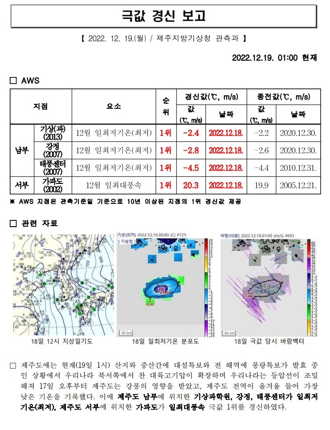 극값 경신 보고.jpg