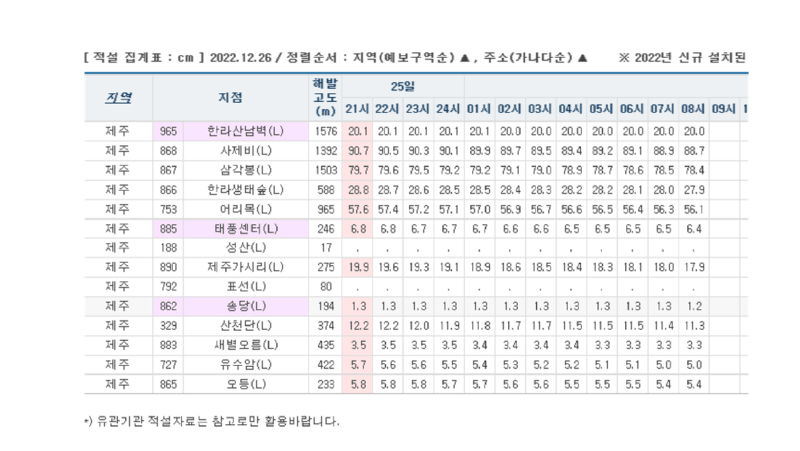 한라산 눈 구경 기상예보(12월 27일-12월29일)_4.png