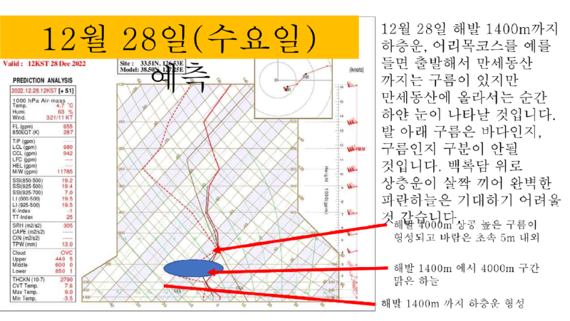 한라산 눈 구경 기상예보(12월 27일-12월29일)_9.png