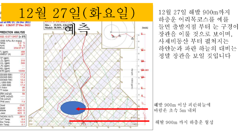 한라산 눈 구경 기상예보(12월 27일-12월29일)_8.png