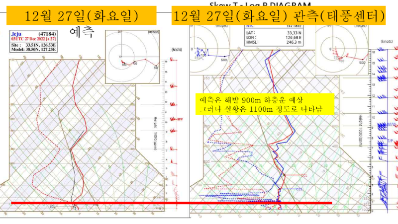 한라산 눈 구경 기상예보(12월 27일-12월29일)_11.png