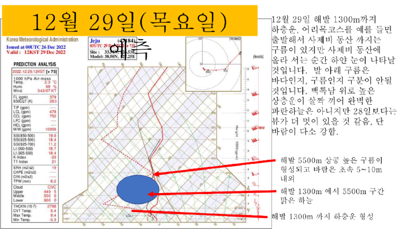 한라산 눈 구경 기상예보(12월 27일-12월29일)_10.png