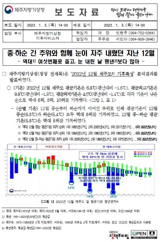 12월 기후특성.JPG