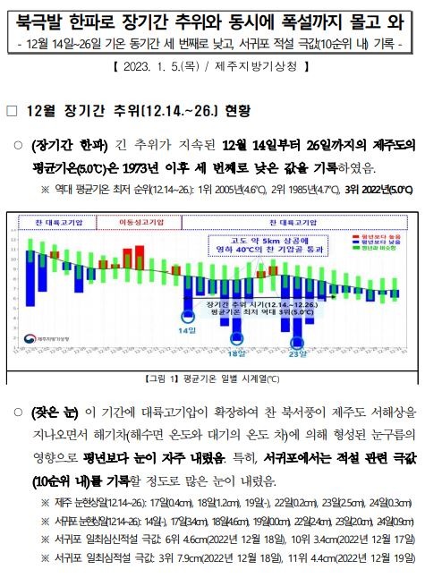 장기간 한파.JPG