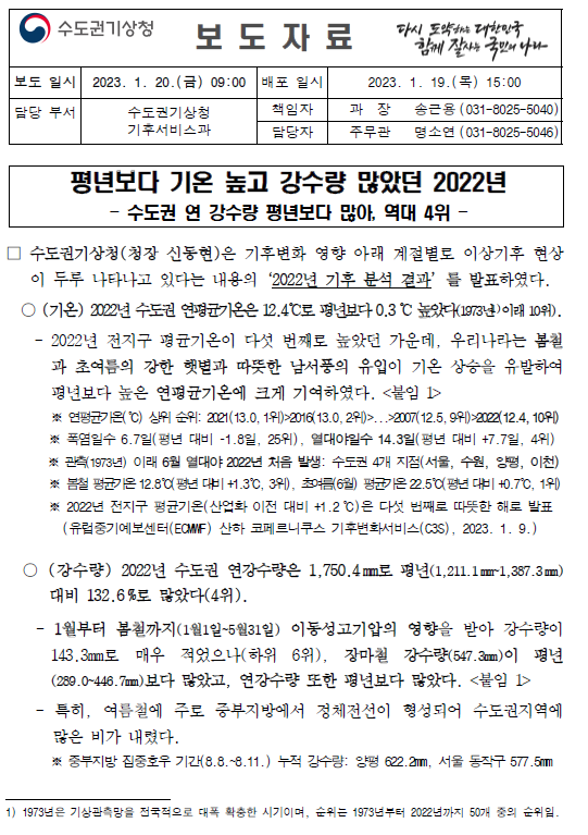 [보도자료] 수도권 2022년 연 기후특성.PNG