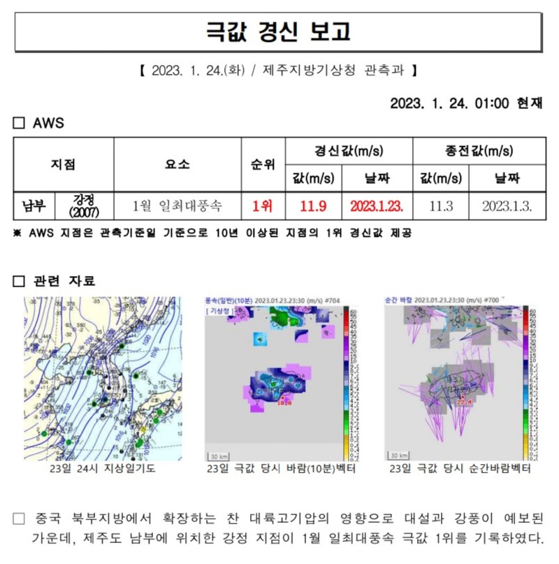 극값경신보고.jpg