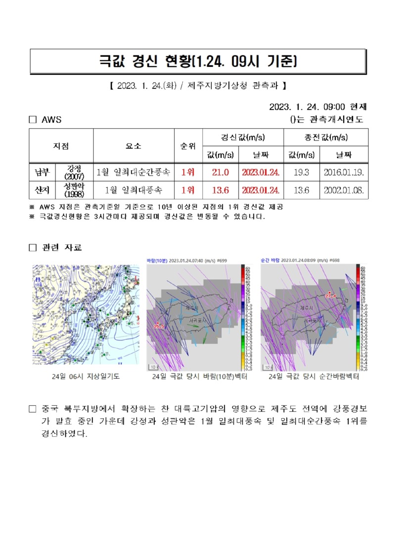 극값경신현황(2023.1.24.)001.jpg