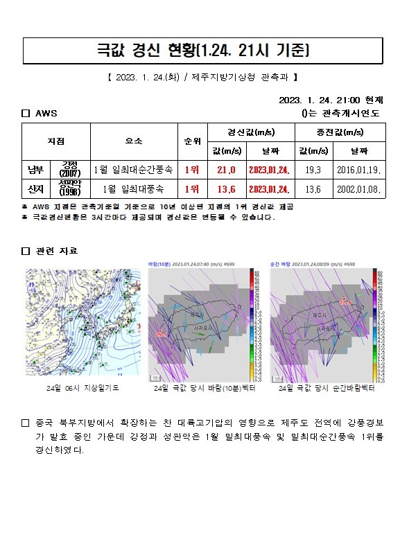 극값경신현황(2023.1.24.)001.jpg