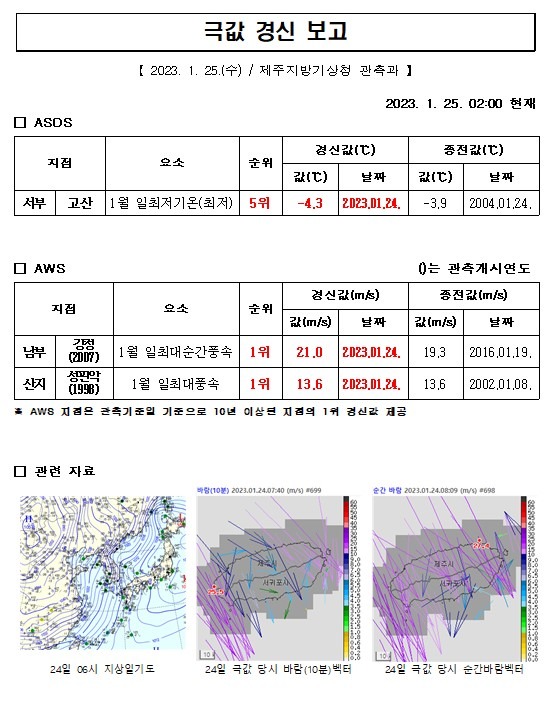 극값경신보고_일최대풍속,일최대순간풍속,일최저기온(최저)(1.24.).jpg
