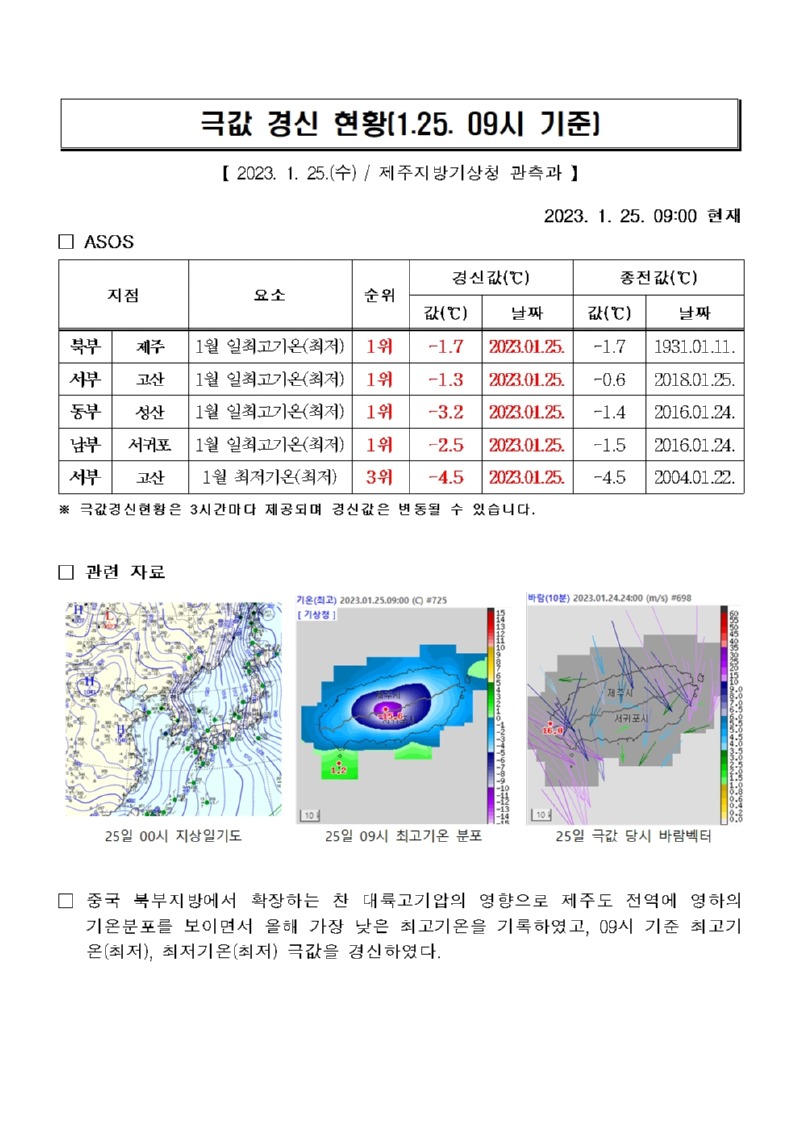 극값경신현황(2023.1.25.)001.jpg