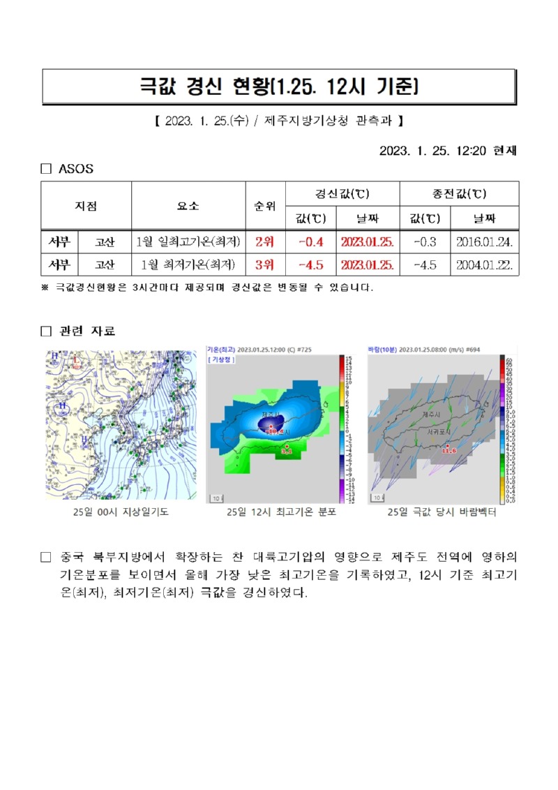 극값경신현황(2023.1.25.)001.jpg