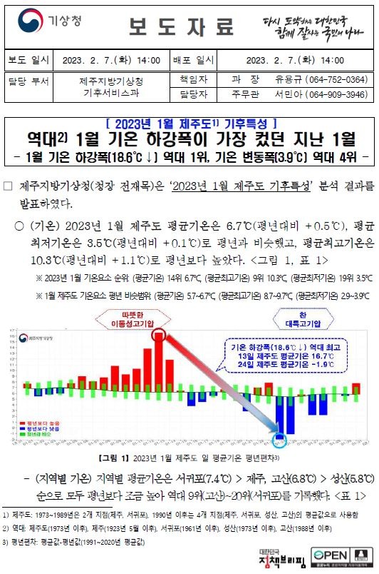 2023년 1월 제주도 기후특성.JPG
