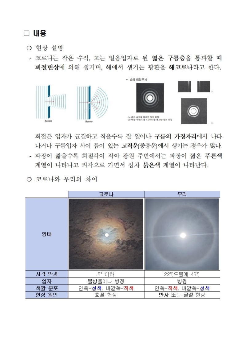 기상현상(해코로나) 관측(2.17.) 보고002.jpg