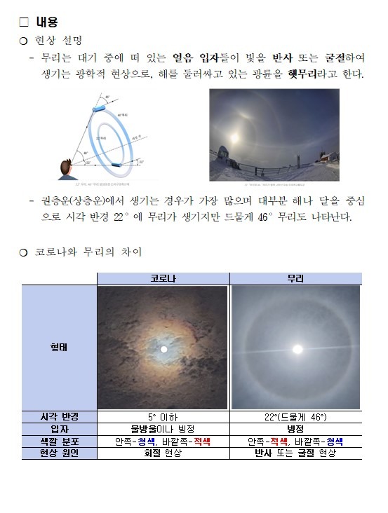 기상현상(햇무리) 관측(3.3.) 보고002.hwpx.jpg
