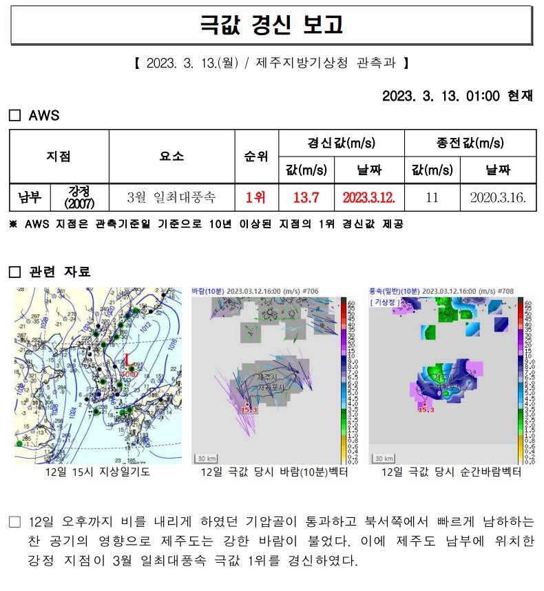극값.jpg