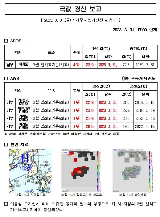 극값경신보고_일최고기온(최고)(2023.03.31.).JPG