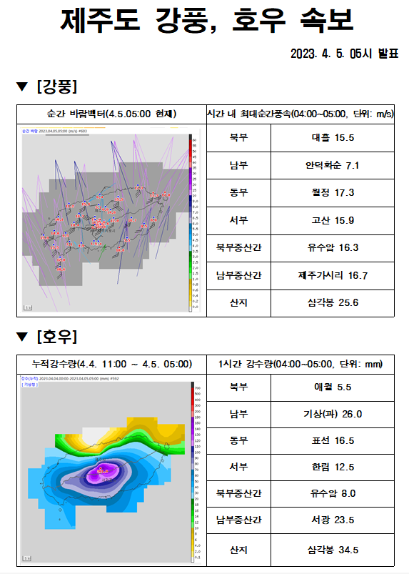강풍호우05시.png