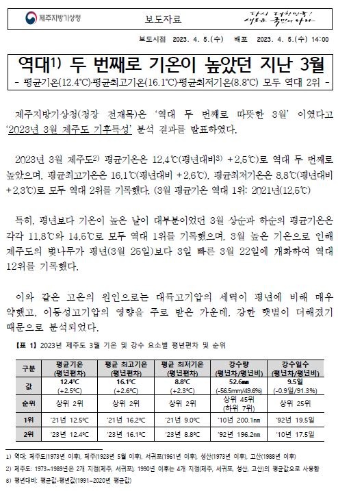 2023년 3월 제주도 기후특성.JPG