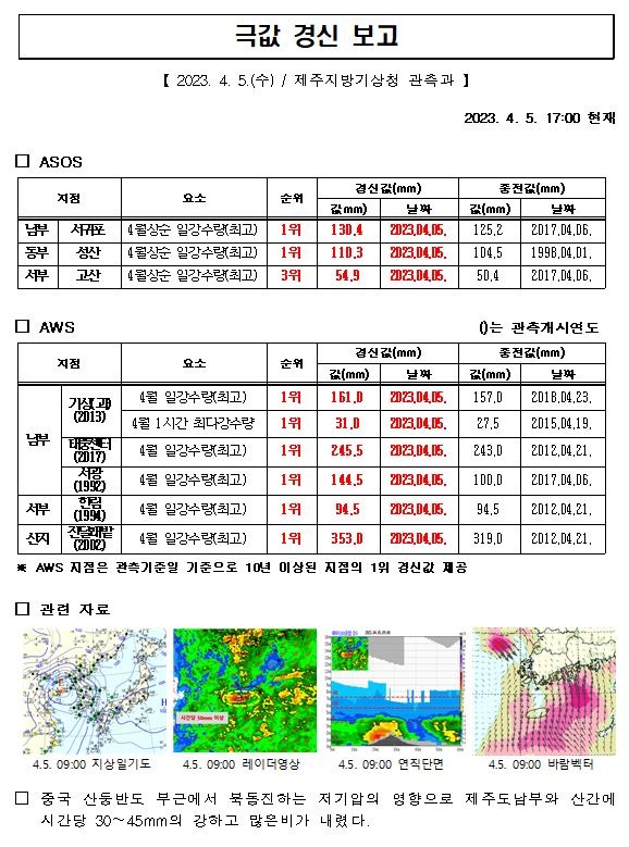 극값경신보고(23.4.5.).JPG