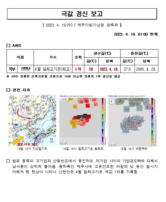 극값경신보고_일최고기온(최고)(2023.4.18.)001.jpg
