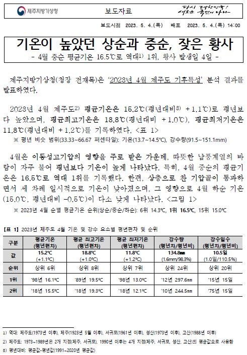 2304 월별특성.JPG