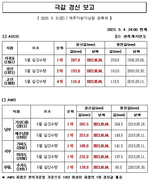 극값보고.JPG