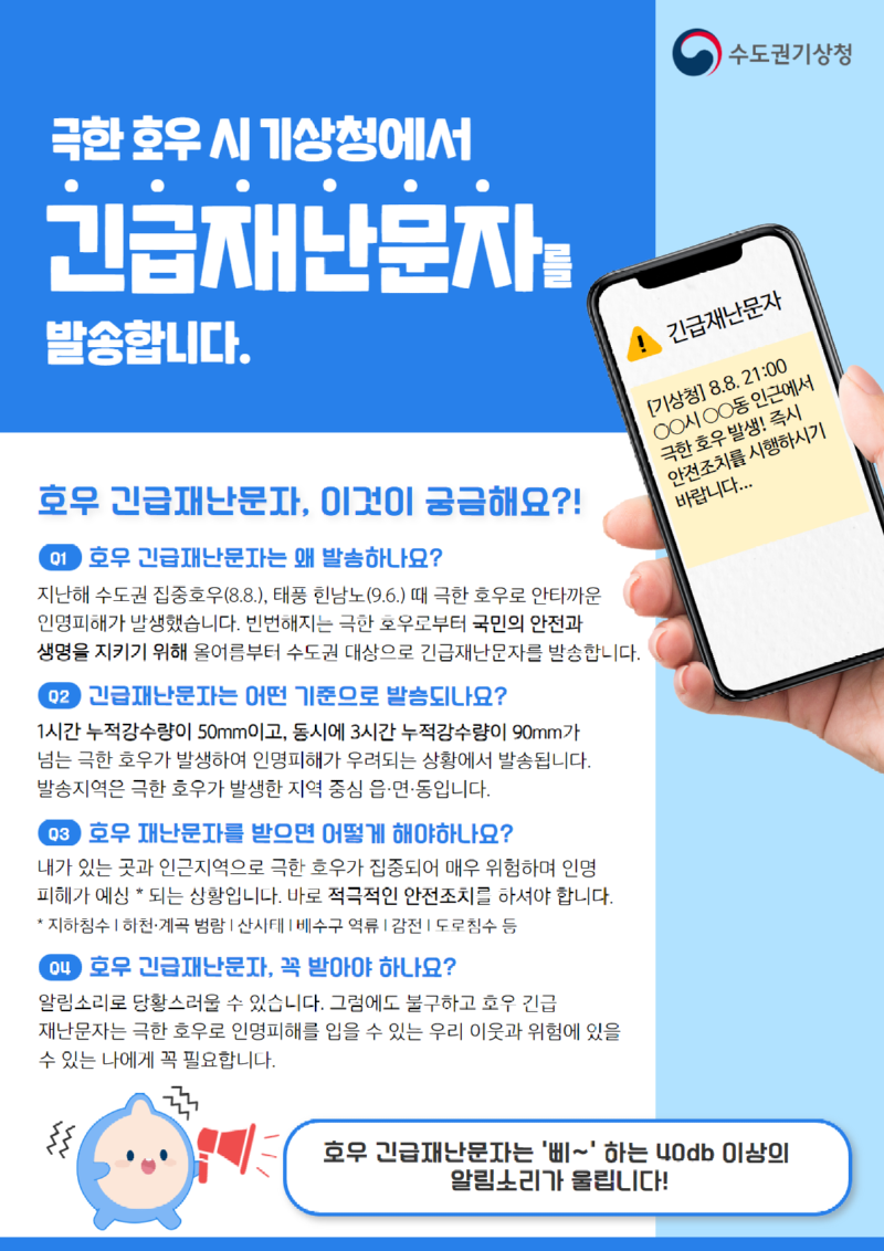 수도권기상청 극한 호우 시 기상청에서 긴급재난문자를 발송합니다. ! 긴급재난문자 [기상청]8.8. 21:00 ○○시○○동 인근에서 극한 호우 발생! 즉시 안전조치를 시행하시기 바람니다... 호우 긴급재난문자, 이것이 궁금해요?! Q1 호우 긴급재난문자는 왜 발송하나요? 지난해 수도권 집중호우(8.8.), 태풍 힌남노(9.6) 때 극한 호우로 안타까운 인명피해가 발생했습니다. 빈번해지는 극한 호우로부터 국민의 안전과 생명을 지키기 위해 올여름부터 수도권 대상으로 긴급재난문자를 발송합니다. Q2 긴급재난문자는 어떤 기준으로 발송되나요? 1시간 누적강수량이 50㎜이고, 동시에 3시간 누적강수량이 90㎜가 넘는 극한 호우가 발생하여 인명피해가 우려되는 상황에서 발송됩니다. 발송지역은 극한 호우가 발생한 지역 중심 읍·면·동입니다. Q3 호우 재난문자를 받으면 어떻게 해야하나요? 내가 있는 곳과 인근지역으로 극한 호우가 집중되어 매우 위험하며 인명 피해가 예상 *되는 상황입니다. 바로 적극적인 안전조치를 하셔야 합니다. *지하침수 |하천·계곡 범람|산사태|배수구 역류|감전|도로침수 등 Q4 호우 긴급재난문자, 꼭 받아야 하나요? 알림소리로 당황그러울 수 있습니다. 그럼에도 불구하고 호우 긴급 재난문자는 극한 호우로 인명피해를 입을 수 있는 우리 이웃과 위험에 있을 수 있는 나에게 꼭 필요합니다. 호우가 긴급재난문자는 ´삐~´ 하는 40㏈ 이상의 알람소리가 울립니다.