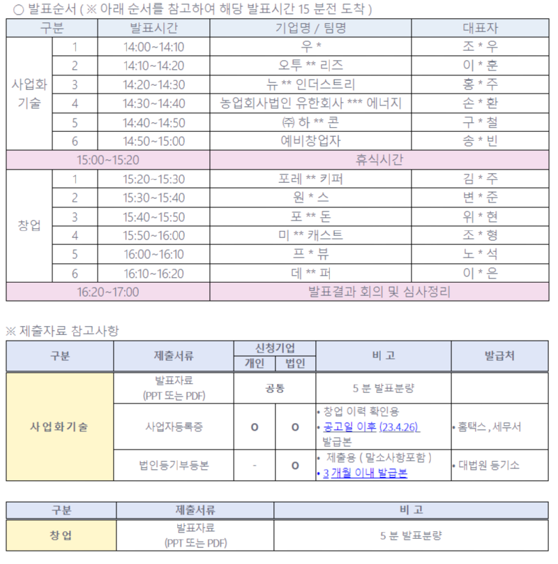 제6회 기상기술 아이디어 공모전 서류심사 결과 공지 및 발표 심사 안내(2).png