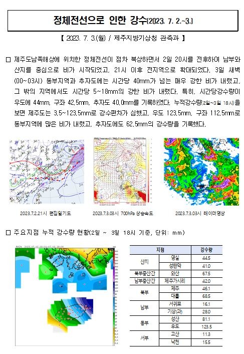 20230702~03 강수량현황.JPG