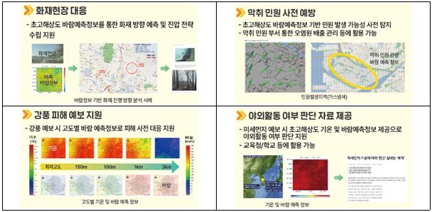 우리 동네 기온‧바람 정보 맞춤서비스.jpg