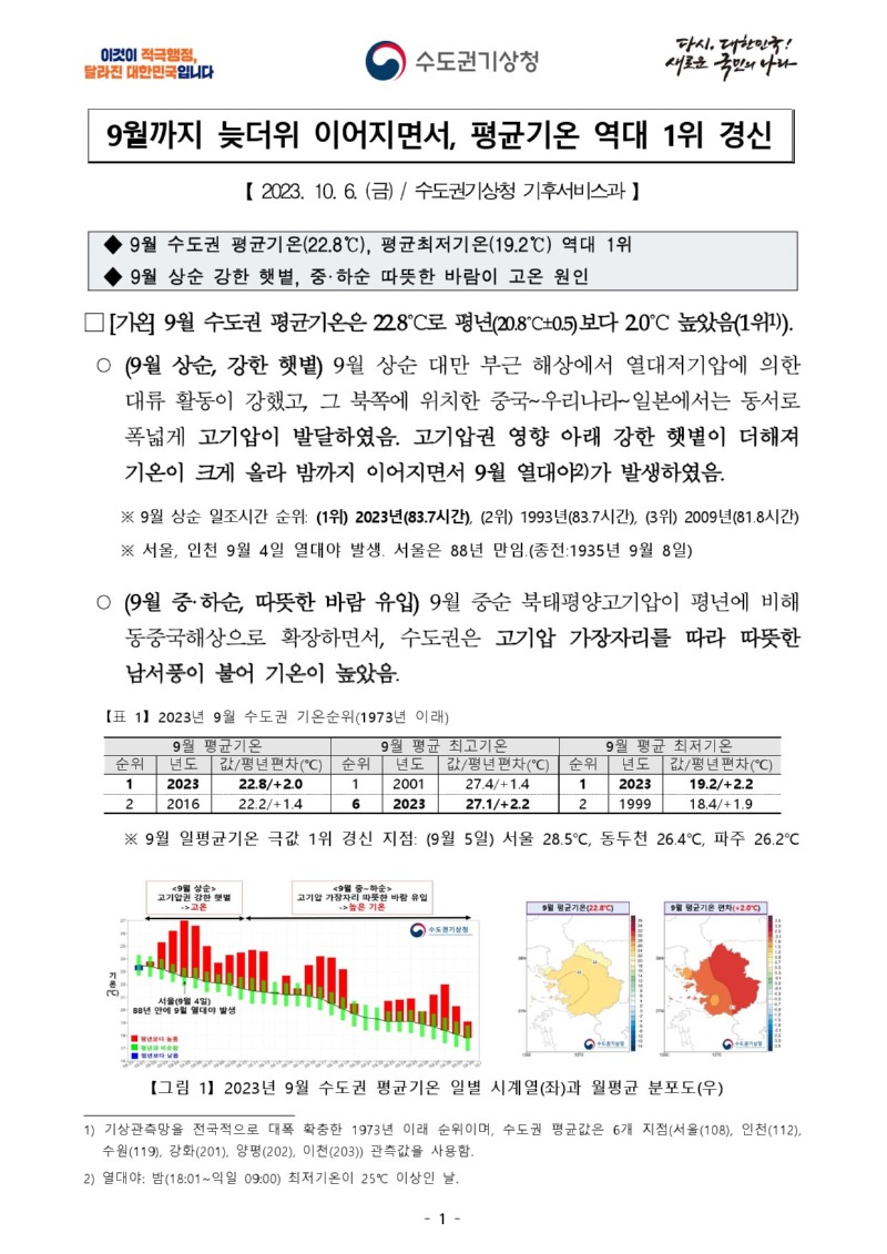 [선제기후자료] 2023년 9월 수도권 기후특성-1.jpg