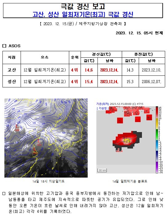 23.12.15. 고산, 성산 12월 일최저기온(최고) 극값 경신001.jpg