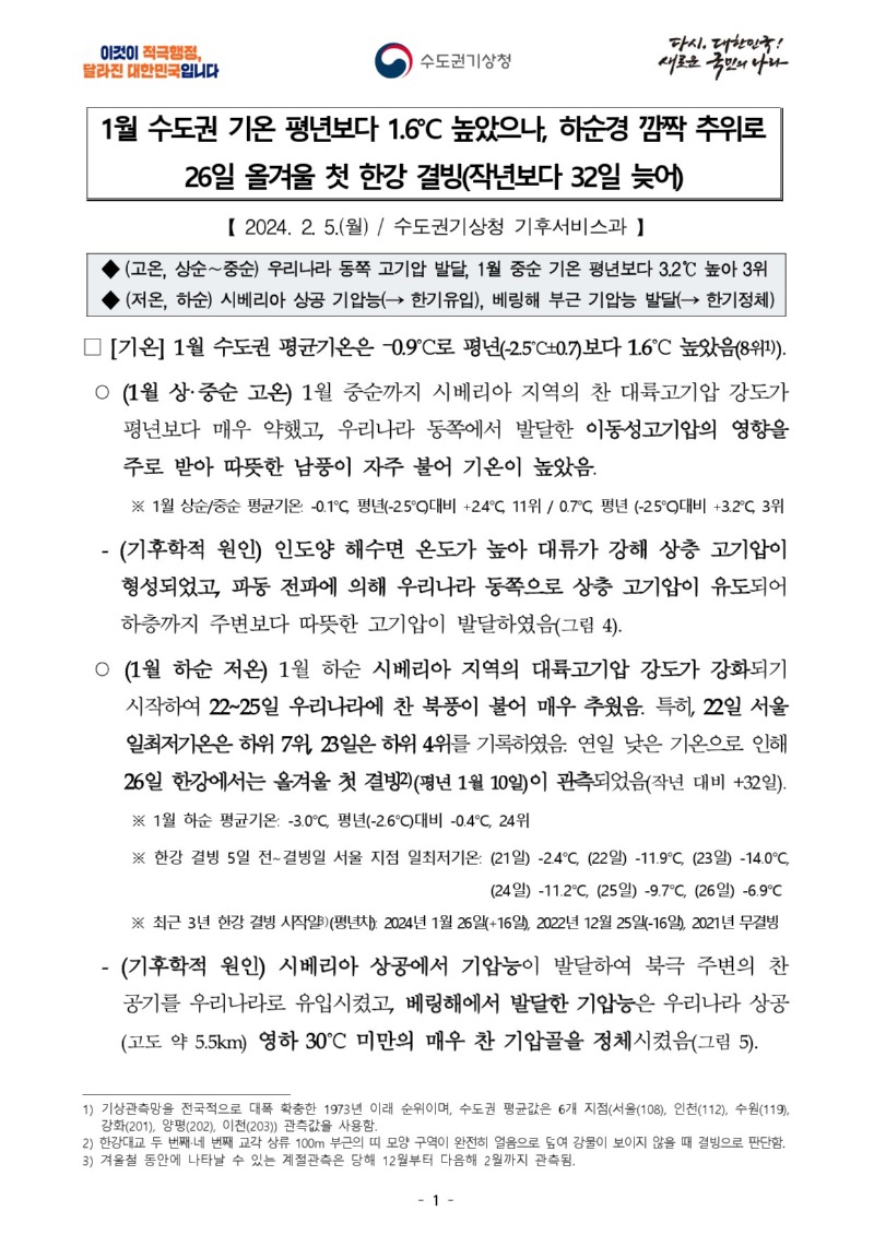 [선제기후자료] 수도권 2024년 1월 기후특성-1.jpg