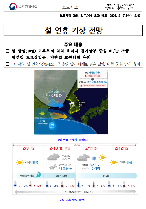 설 연휴 기상전망에 대한 설명자료
