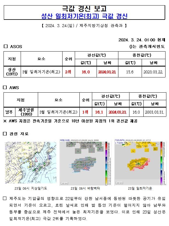 극값경신ㅇ.JPG