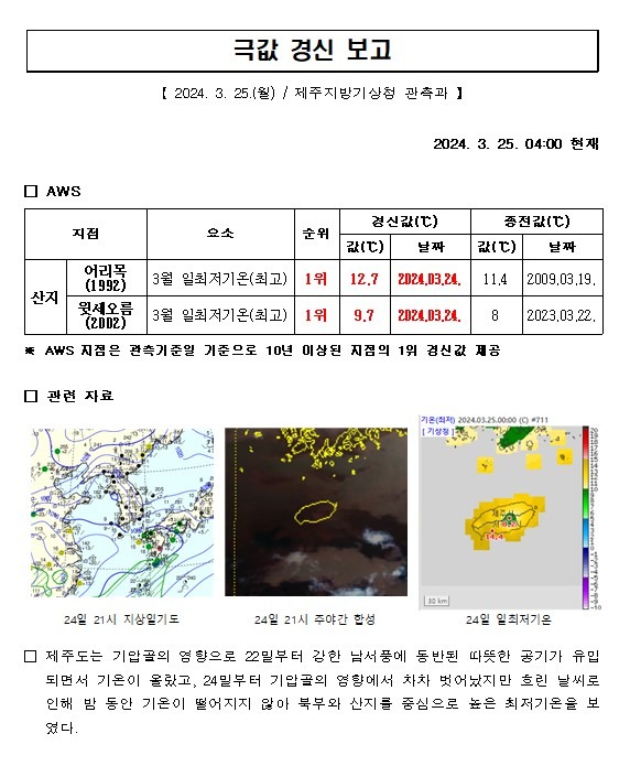 극값.jpg