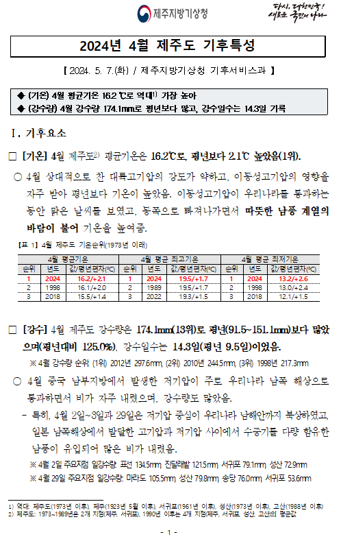 4월 기후특성.PNG