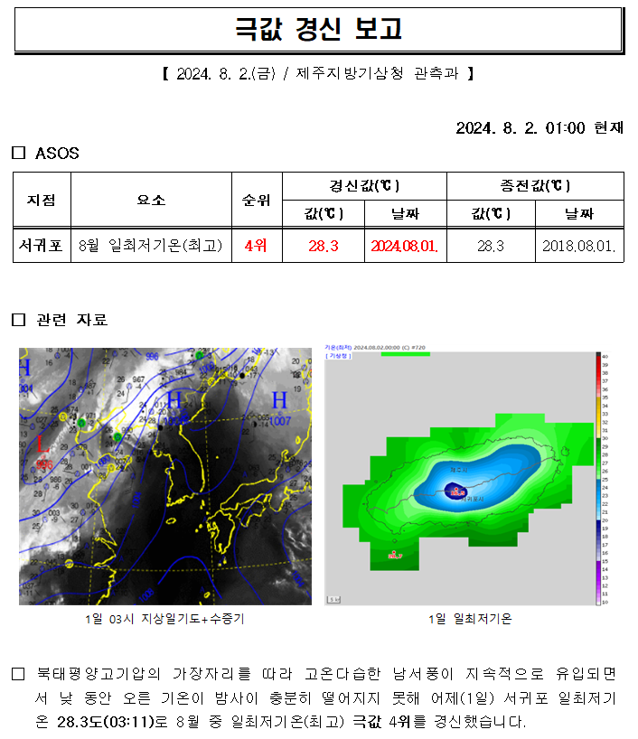 극값.PNG