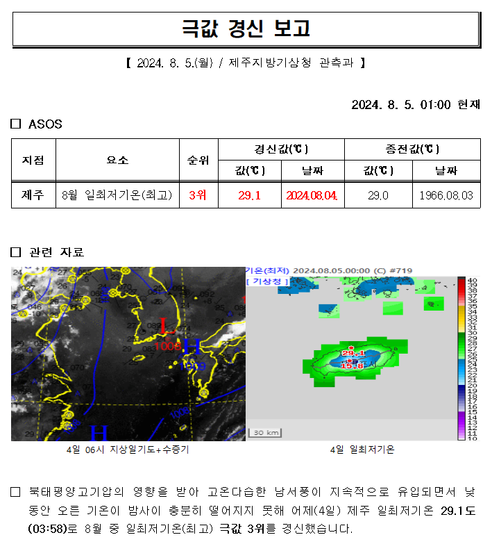 8.4 일최저기온(최고) 캡처.PNG