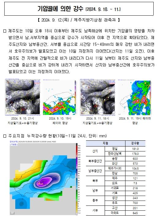 강수량.JPG