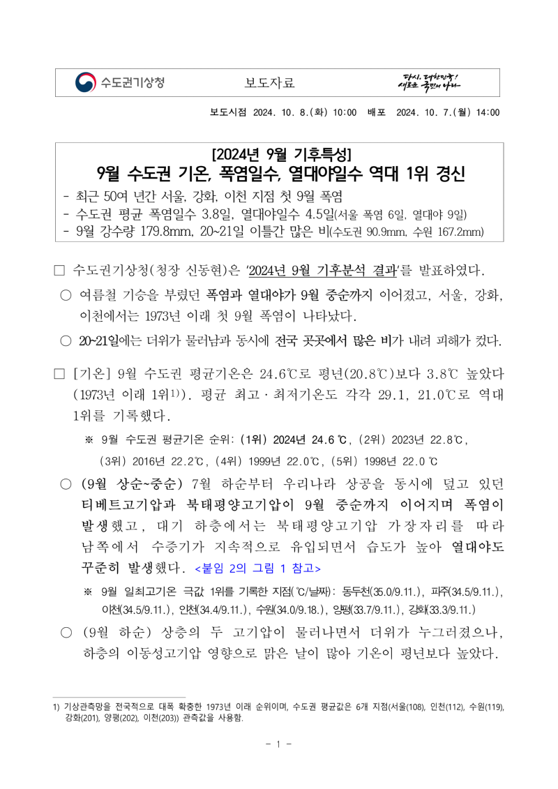 9월 수도권 기온, 폭염일수, 열대야일수가 역대 1위를 경신했다는 보도자료 첫페이지 캡쳐본 이미지