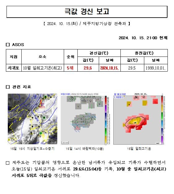 극값경신보고.JPG