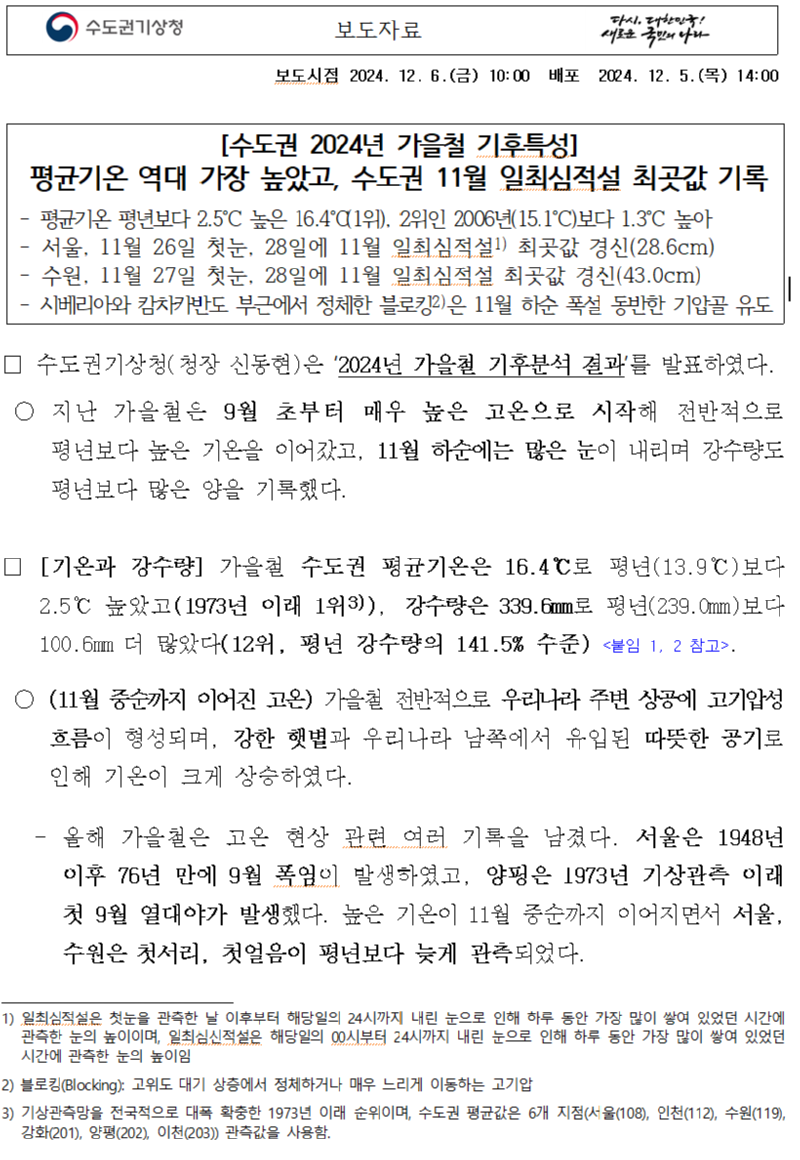 수도권 2024년 가을철 평균기온 역대 가장 높았고, 수도권 11월 일최심적설 최곳값을 기록했다는 보도자료 첫페이지 캡처본 이미지