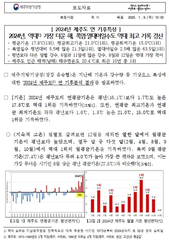 2024년 제주도 연 기후특성은 관측 이래 가장 더웠다는 보도자료 첫 페이지 캡쳐본 이미지.JPG