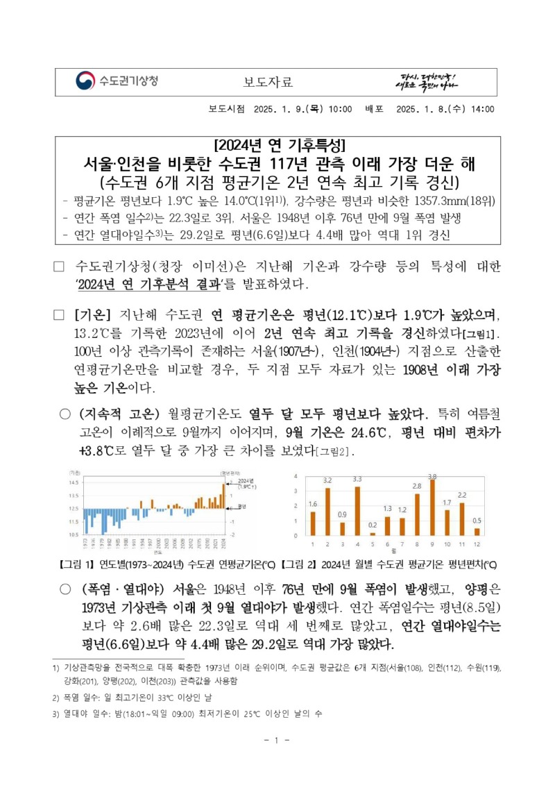 서울, 인천을 비롯한 수도권 117년 관측 이래 가장 더운해였다는 2024년 수도권 연 기후특성 보도자료 첫페이지 캡쳐본 이미지