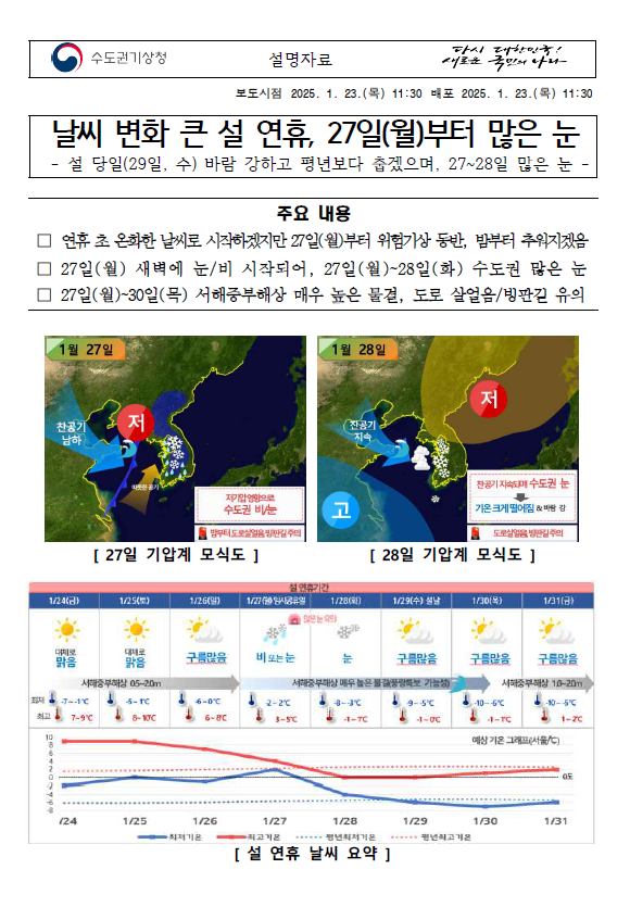 2025년 설 연휴 설명자료